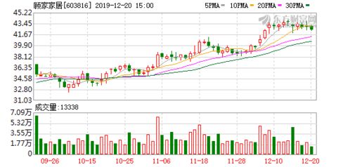 顧家家居 擬投建越南基地年產(chǎn)45萬標(biāo)準(zhǔn)套軟體家具產(chǎn)品項目 完善公司產(chǎn)能布局